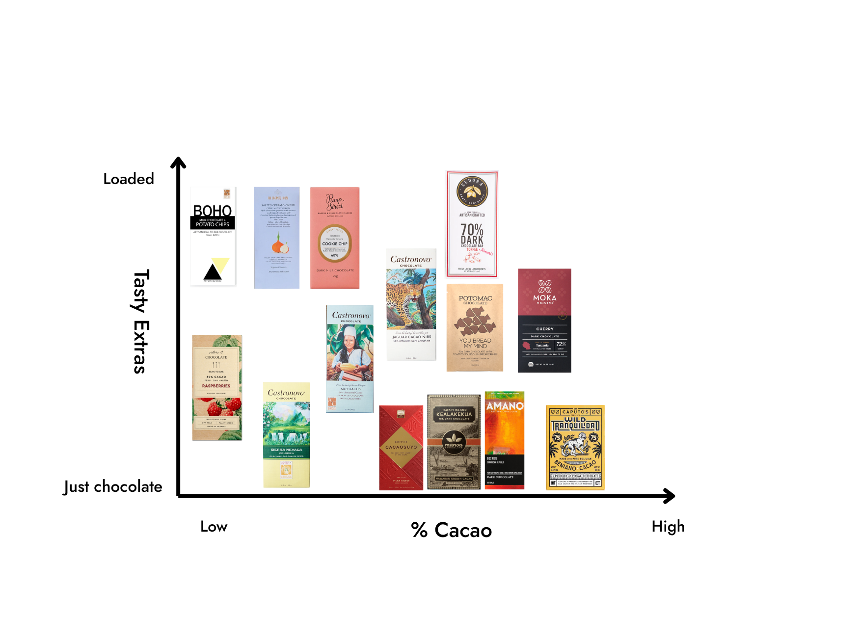 There's No Such Thing as "The Only Chocolate Bar Worth Buying"