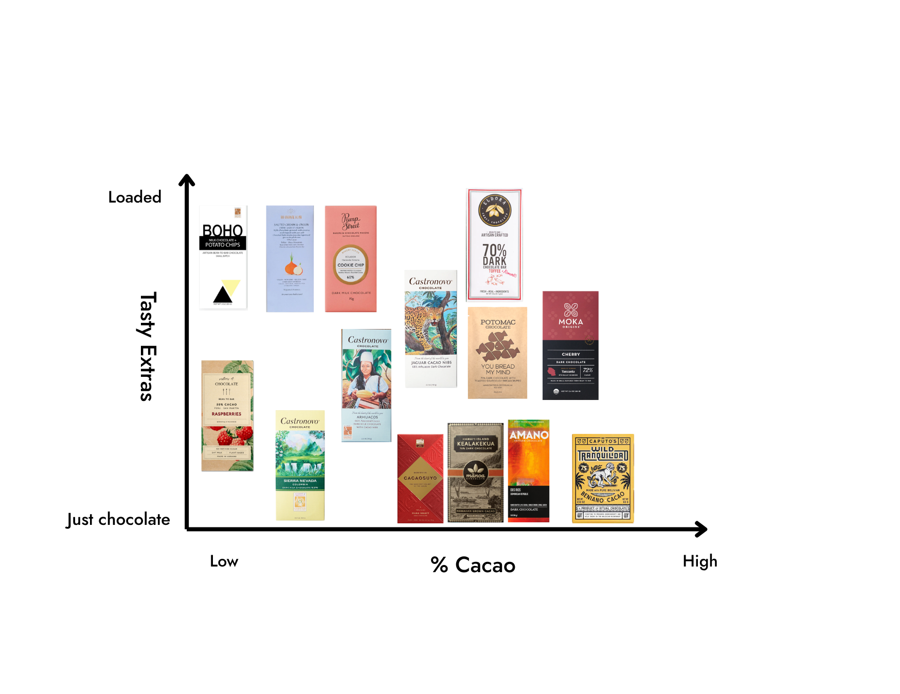 There's No Such Thing as "The Only Chocolate Bar Worth Buying"