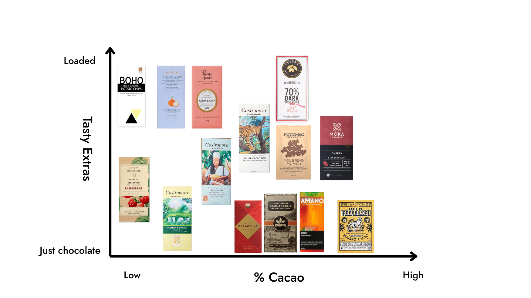 There's No Such Thing as "The Only Chocolate Bar Worth Buying"